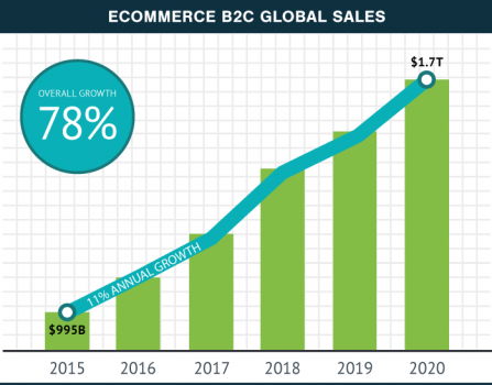 SEO para ecommerce SEO para ecommerce