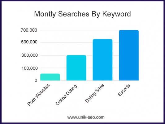 Adult SEO Adult SEO