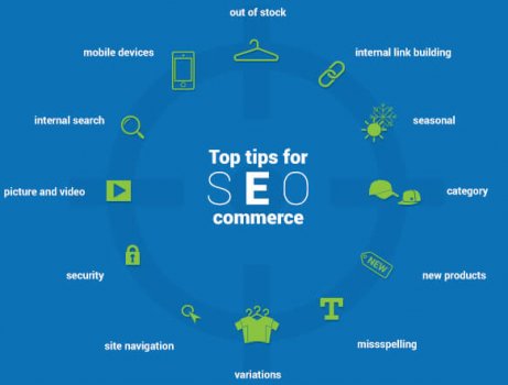 SEO para ecommerce SEO para ecommerce