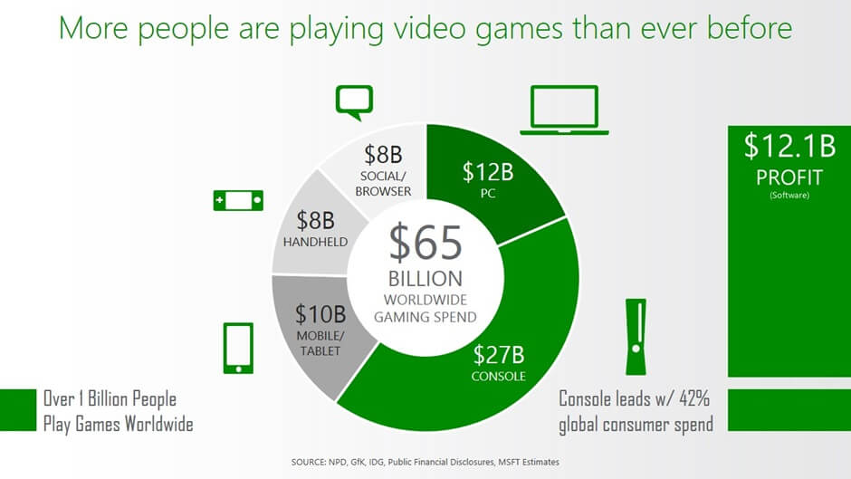 Gaming Industry Gaming SEO