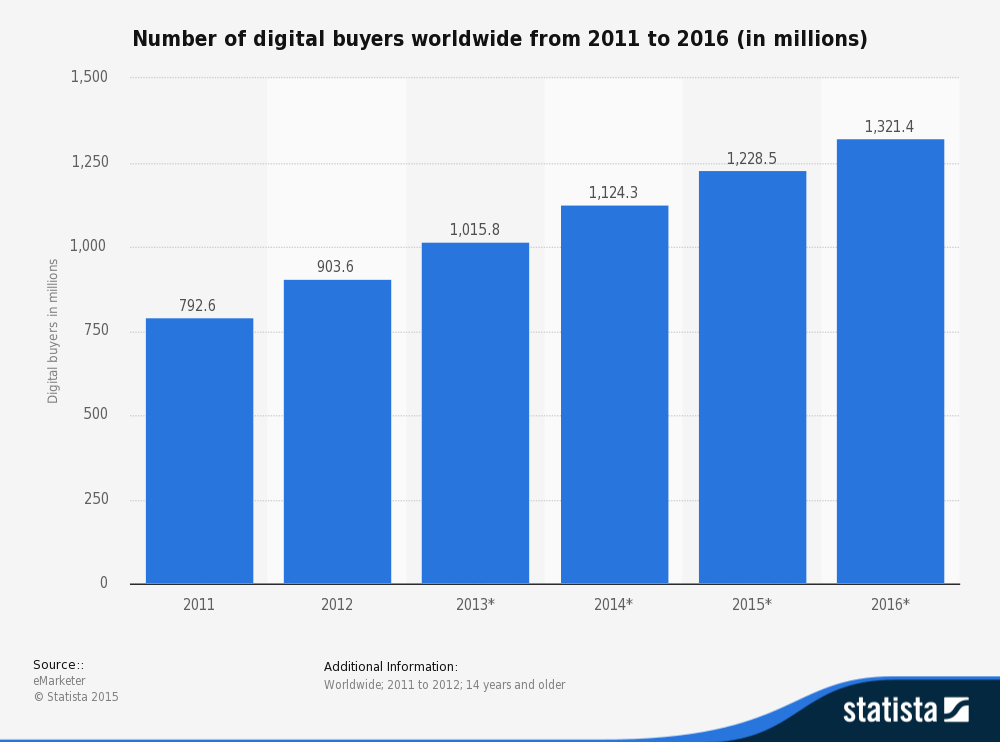 Search Engine Optimisation - Digital Buyers Search Engine Optimisation - Digital Buyers