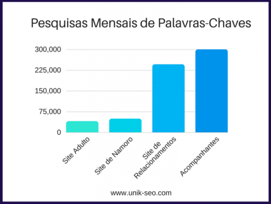 SEO Adulto - Pesquisas Mensais SEO Adulto