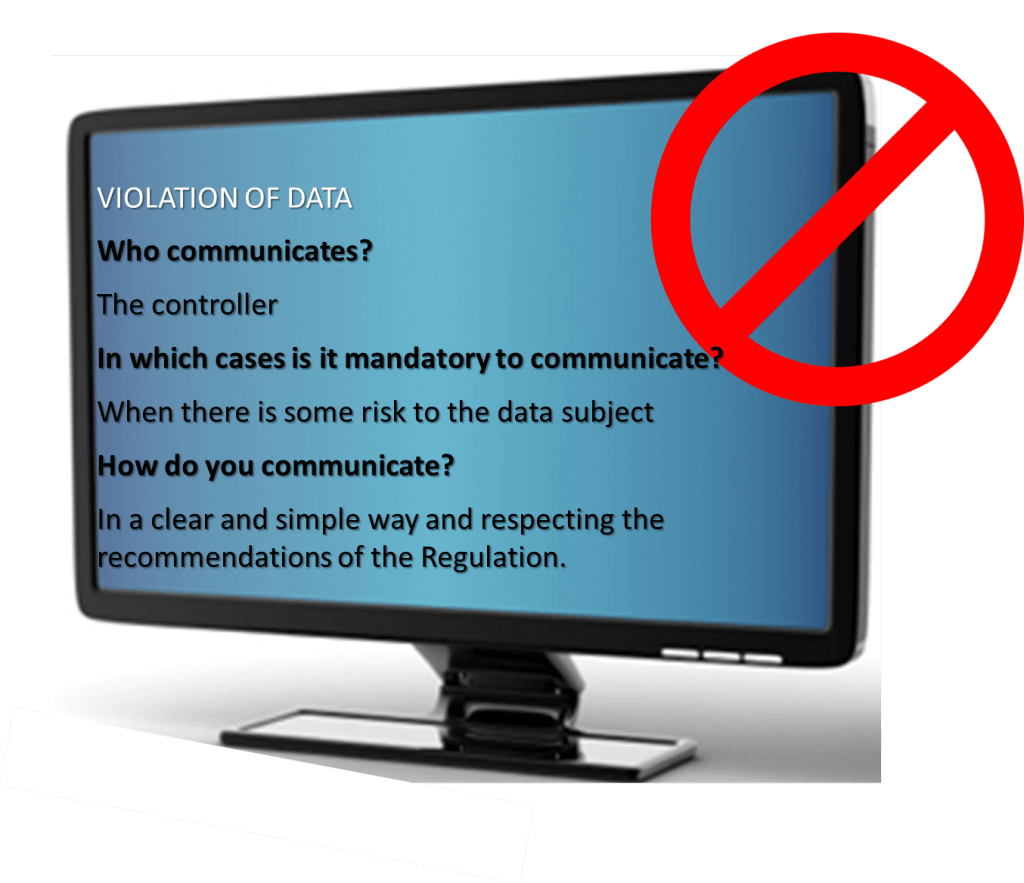 violation personal data protection