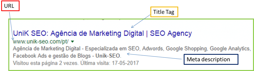 On page SEO