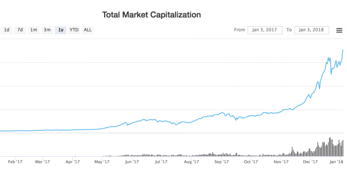 Cryptocurrency SEO Cryptocurrency SEO