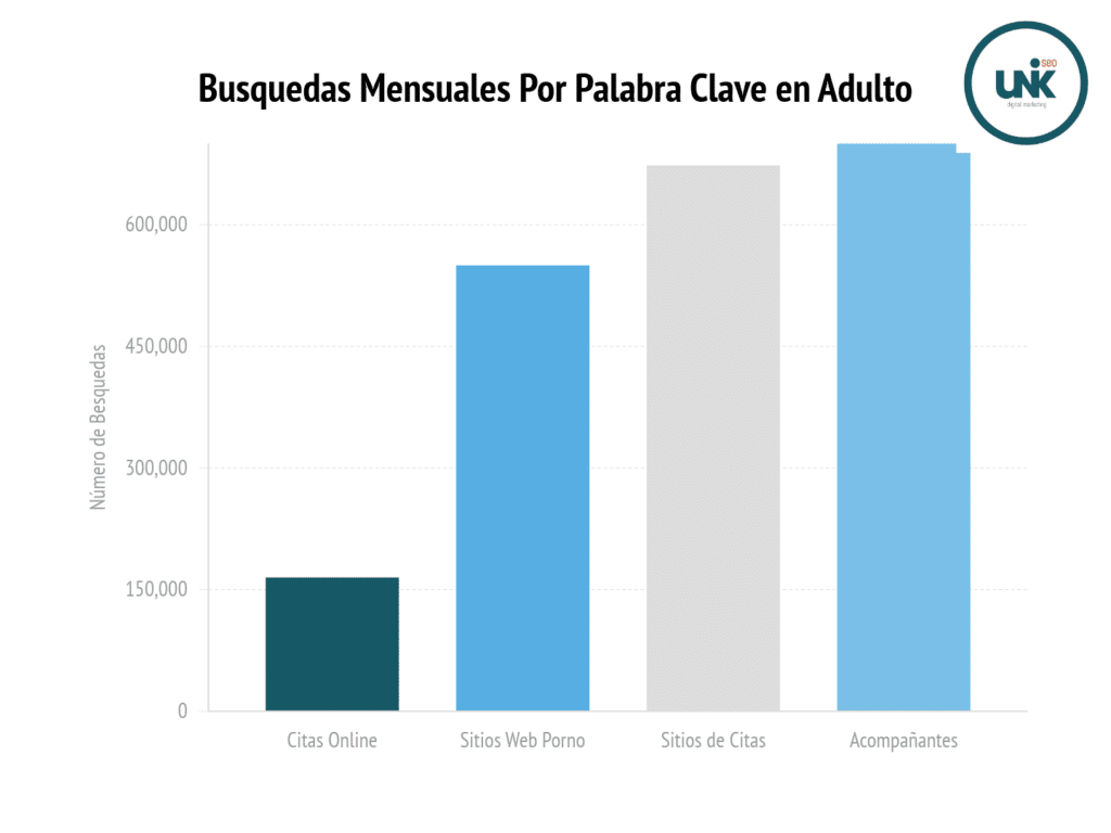 SEO Adulto