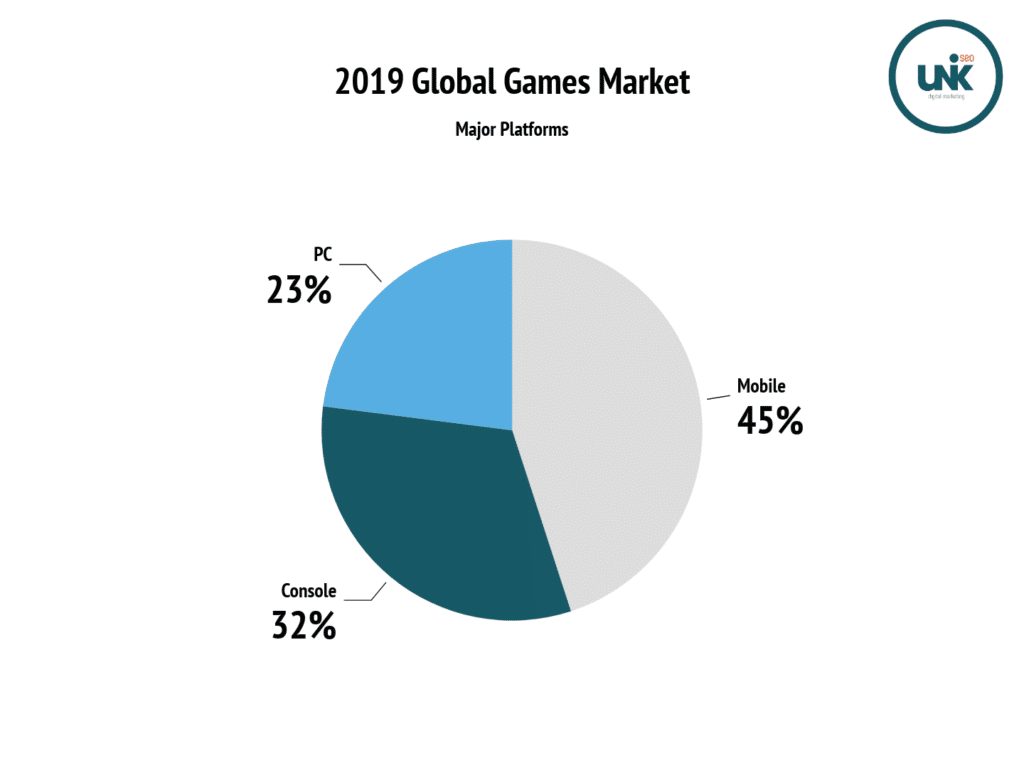 Gaming SEO