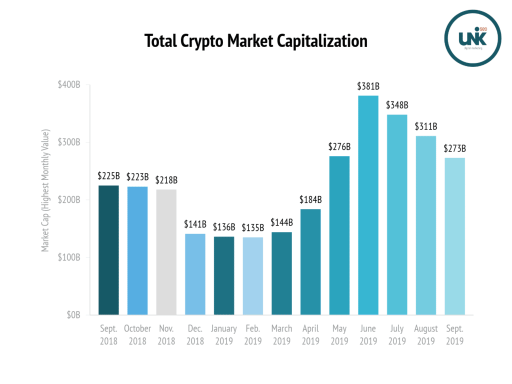 Cryptocurrency SEO