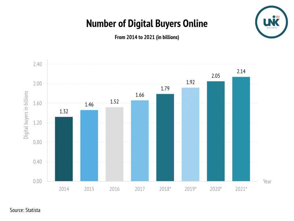 ecommerce SEO