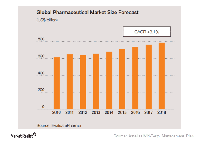 Pharma SEO