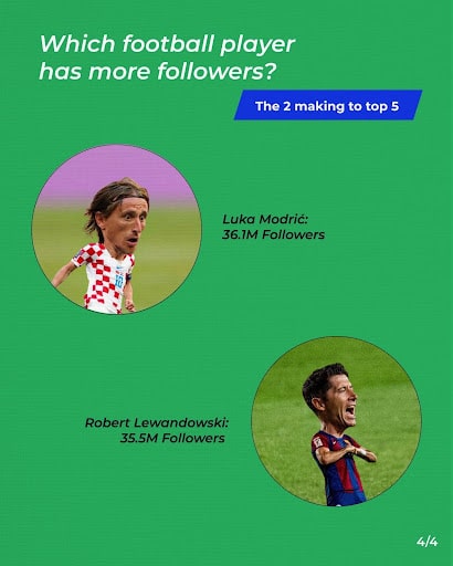- UniK SEO Which football player has more followers?