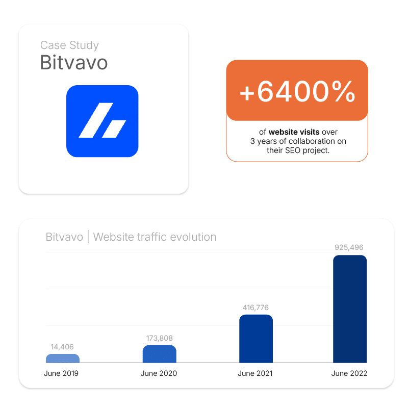 Crypto SEO Results - UniK SEO Crypto SEO Results