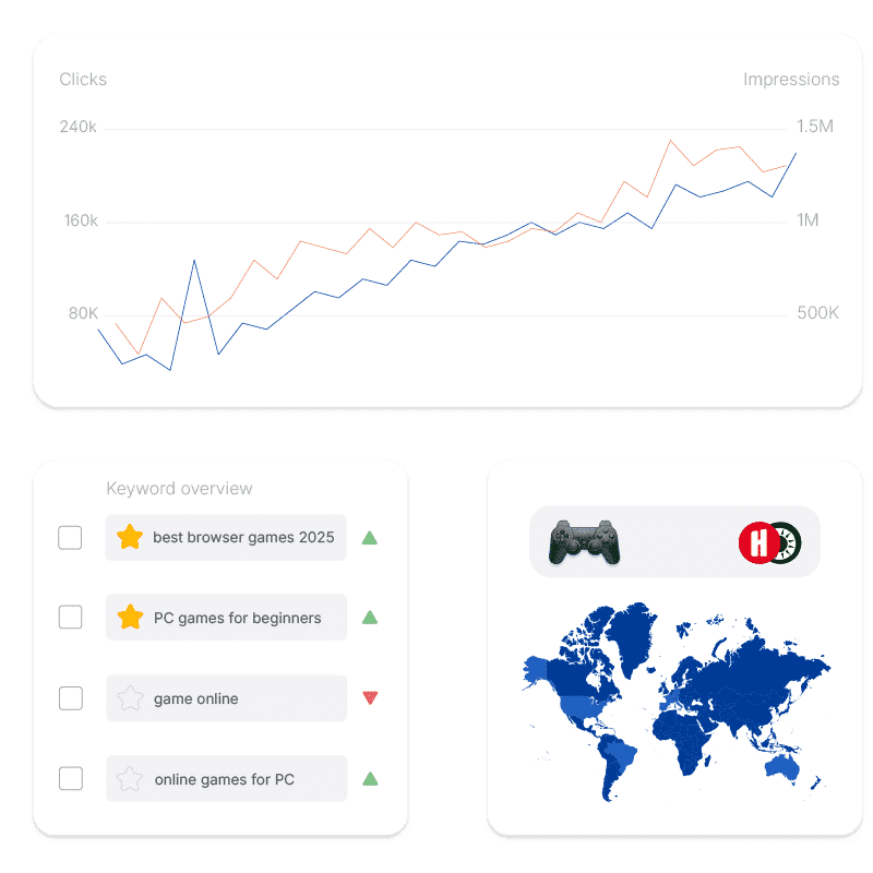 Gaming SEO Results - UniK SEO Gaming SEO Results