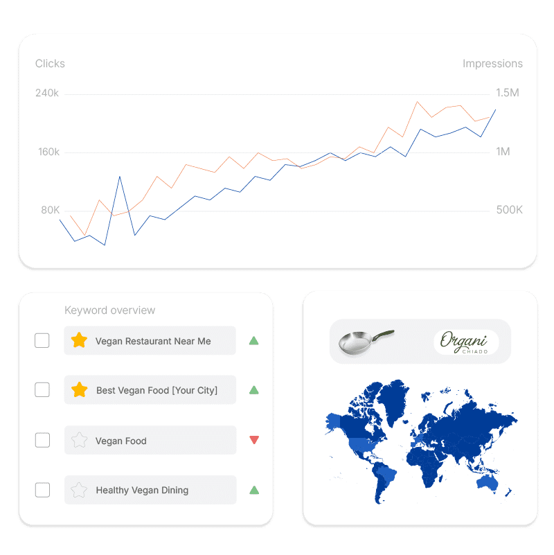 Restaurant SEO Results - UniK SEO Restaurant SEO Results