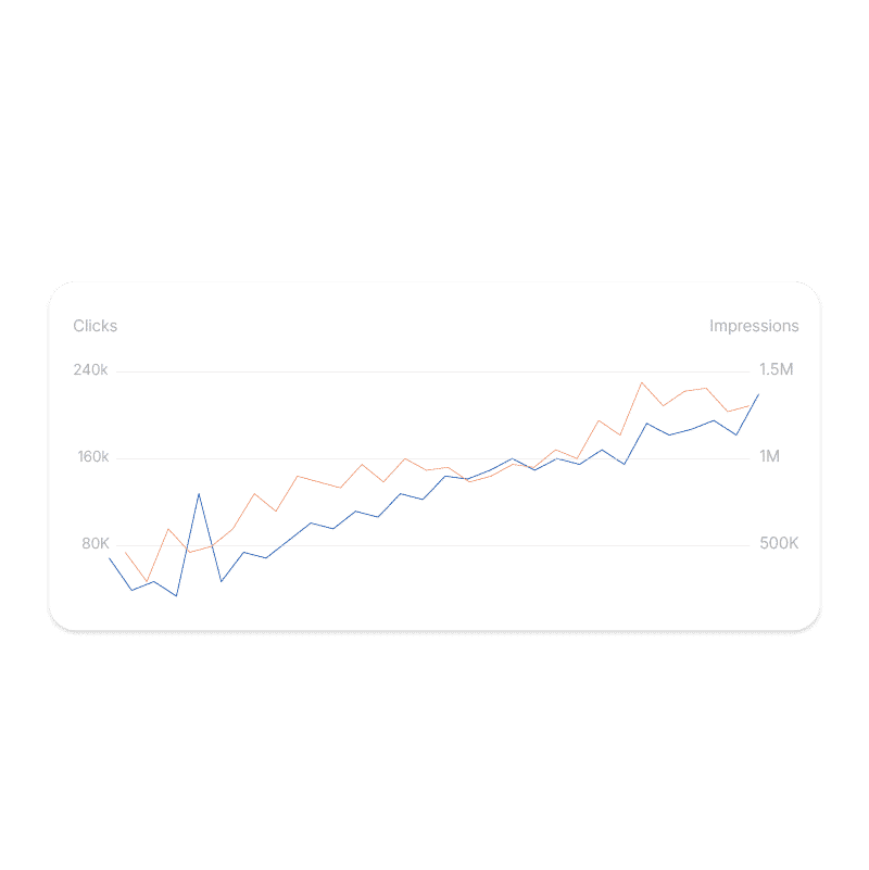 SEO for SMBS results - UniK SEO SEO for SMBS results