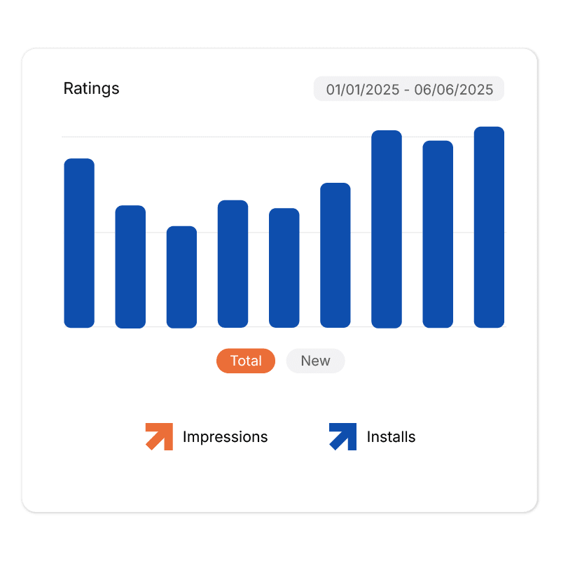 App store optimization Results - UniK SEO App store optimization Results