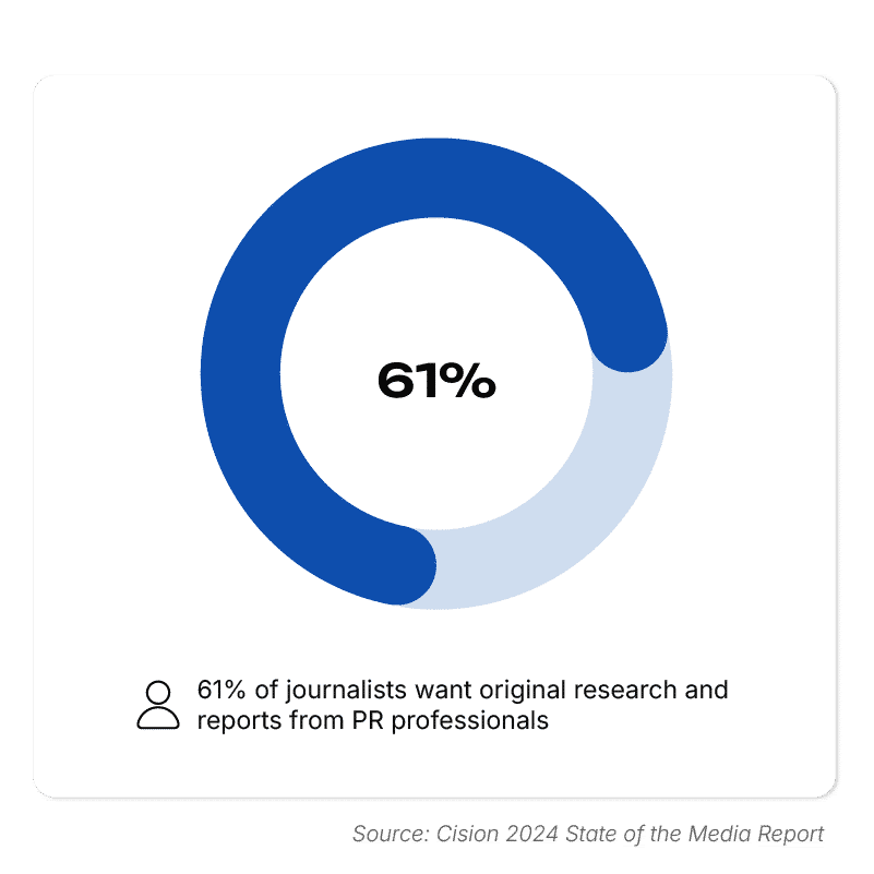 Digital PR Data - UniK SEO Digital PR Data