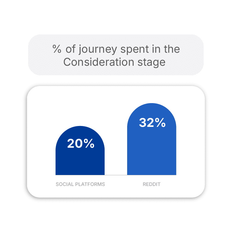 Reddit Ads Data - UniK SEO Reddit Ads Data