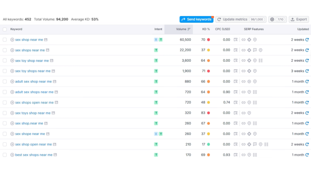 Adult SEO Guide 2026: Strategies & Best Practices – UniK SEO