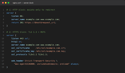 Illustrative example: an Nginx server block with an HTTP → HTTPS redirect, TLS 1.3 and HSTS.
